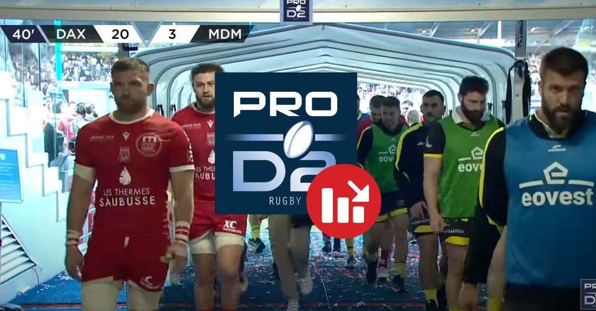 RUGBY. Incompréhension et recours en justice : ce club de ProD2 va démarrer la saison en négatif