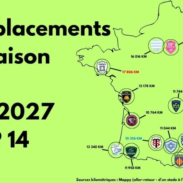  7 450 km d'écart, l'énorme disparité entre Toulouse et Vannes : la disparité géographique du TOP 14