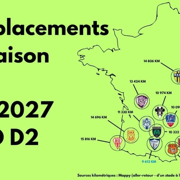 En Pro D2, la peur du Nord se fait ressentir : la disparité géographique de Pro D2