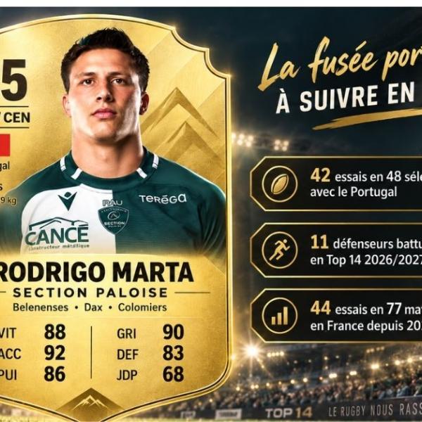 88 de vitesse, 90 de grinta : la carte FUT pour mieux connaître Rodrigo Marta, la comète portugaise qui surprend le Top 14
