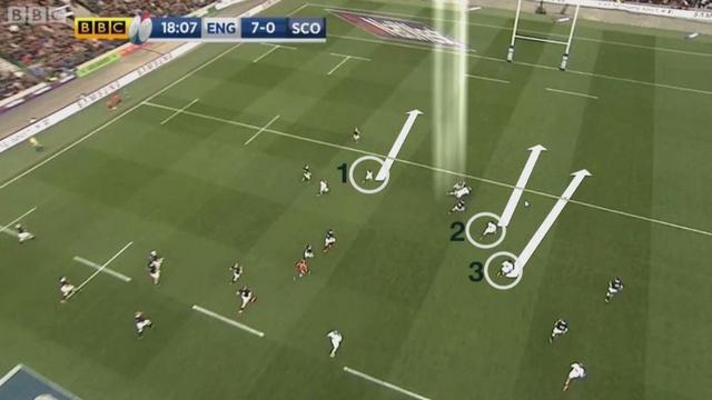 VIDEO. 6 Nations : les incroyables ratés de l'Angleterre face à l'Ecosse