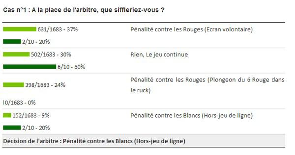 VIDEO. Analyse #1 de l'arbitrage du match Munster vs USAP