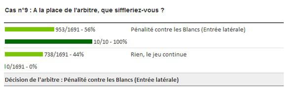 VIDEO. Analyse #2 (la suite) de l'arbitrage du match Munster vs USAP