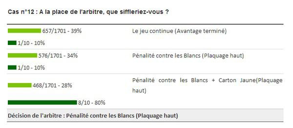 VIDEO. Analyse #2 (la suite) de l'arbitrage du match Munster vs USAP