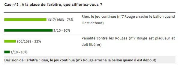 VIDEO. Analyse #1 de l'arbitrage du match Munster vs USAP