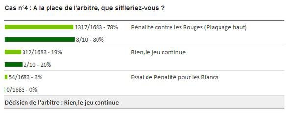 VIDEO. Analyse #1 de l'arbitrage du match Munster vs USAP