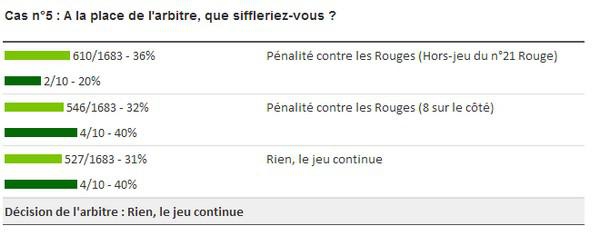 VIDEO. Analyse #1 de l'arbitrage du match Munster vs USAP