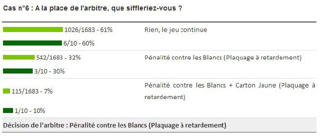 VIDEO. Analyse #1 de l'arbitrage du match Munster vs USAP