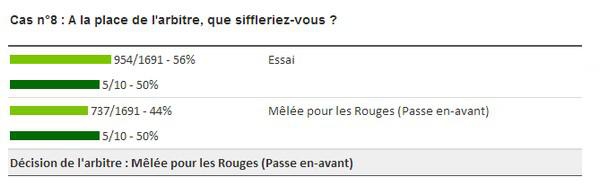 VIDEO. Analyse #2 (la suite) de l'arbitrage du match Munster vs USAP