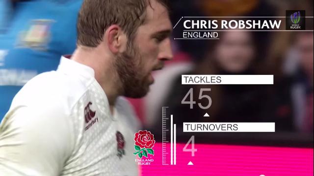 VIDÉO. Chris Robshaw domine le classement des plus gros plaqueurs du Tournoi des VI Nations