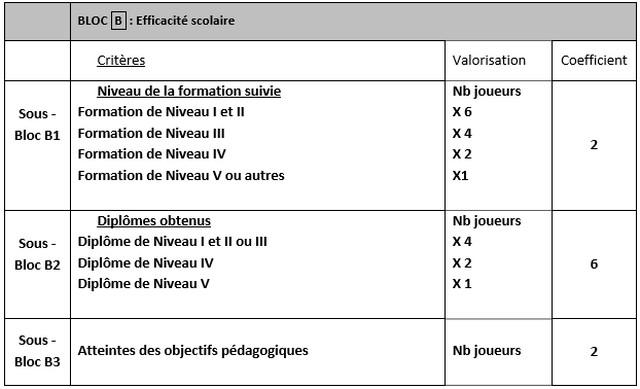 Comprendre le classement des centres de formation de Top 14 et de la Pro D2