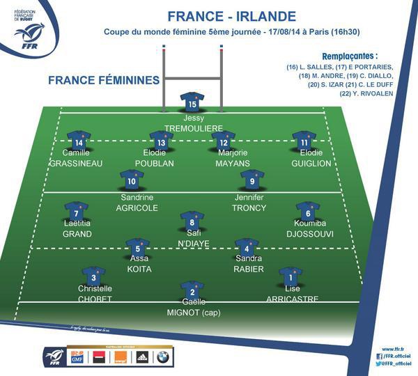 Coupe du monde de Rugby féminin. La composition de l’équipe de <a href=