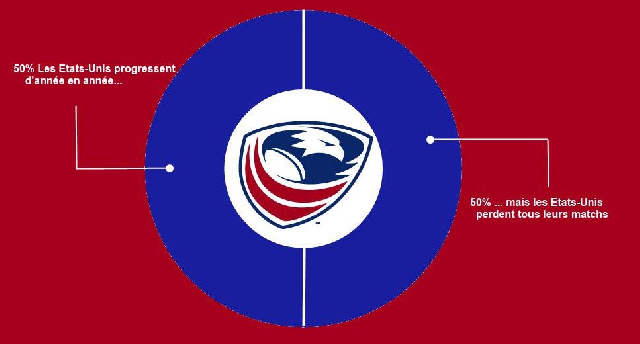 INFOGRAPHIE : les pays de la Coupe du monde 2015 déchiffrés de manière décalée