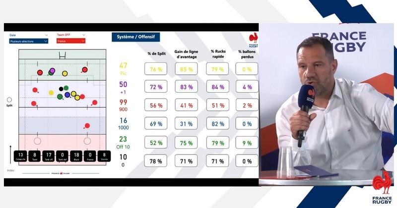 Comment l'intelligence artificielle va aider le XV de France à remporter la Coupe du monde ?