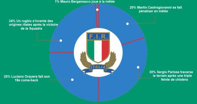 INFOGRAPHIE : les pays de la Coupe du monde 2015 déchiffrés de manière décalée