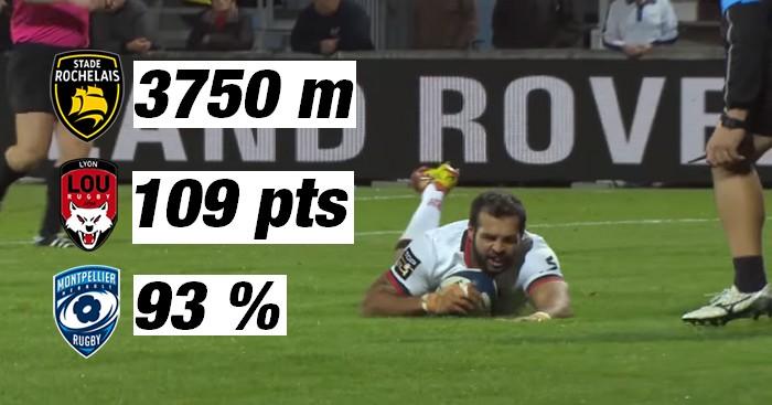 STATISTIQUES. Top 14. Le bilan en chiffres après 7 journées