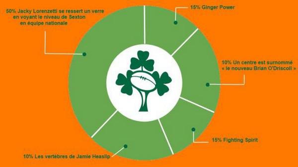 Tournoi des 6 Nations. XV de France - Italie en infographies