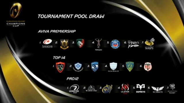 Les poules de l'European Rugby Champions Cup pour la saison 2014-2015