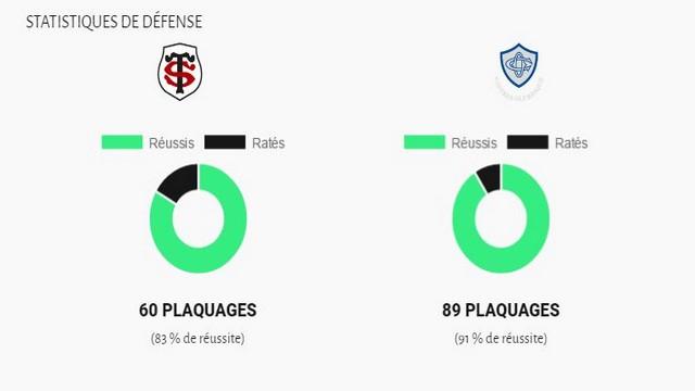 Top 14 : vote, classement des étoiles, statistiques par match et par joueur... Les nouveautés du Rugbynistère