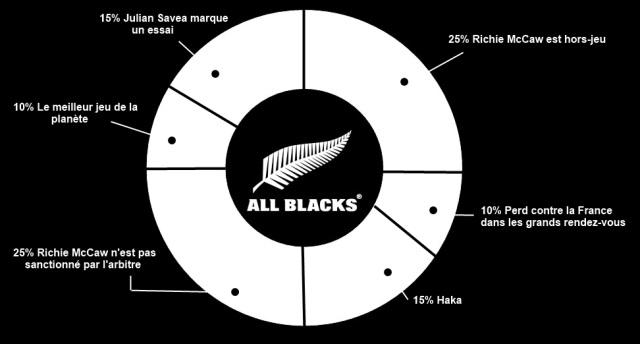 INFOGRAPHIE : les pays de la Coupe du monde 2015 déchiffrés de manière décalée