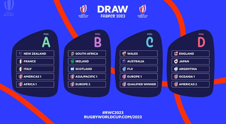 Les poules de la coupe du Monde de Rugby 2023 sont...