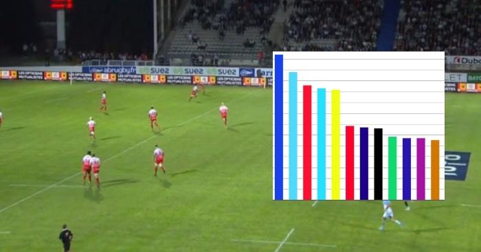 PRO D2 : le classement des budgets prévisionnels pour la saison 2017/2018