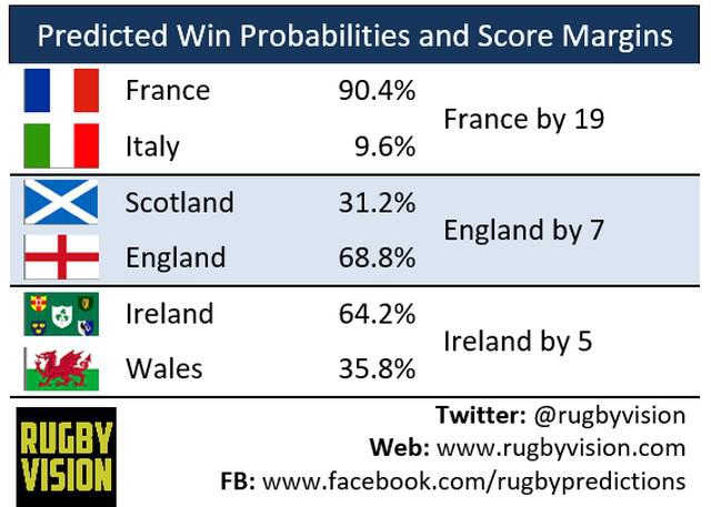 Tournoi des 6 Nations -  Pas mieux qu'une troisième place pour le XV de France selon les observateurs britanniques 