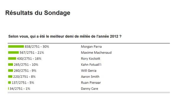 Morgan Parra Jaunard jusqu'en 2016 !