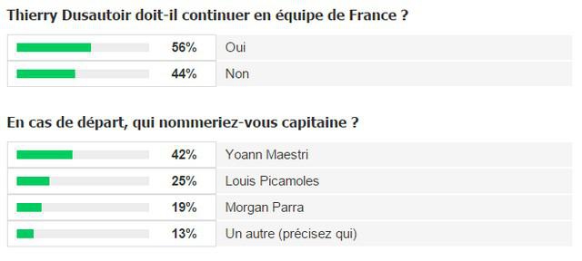 XV de France. Thierry Dusautoir annonce la fin de sa carrière internationale