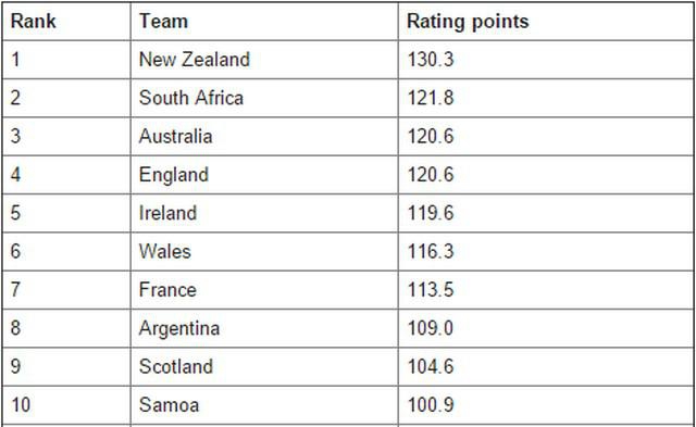 La Coupe Autour du Monde #3 : L'Irlande et son amour pour les paris, le rugby et les pronostics 