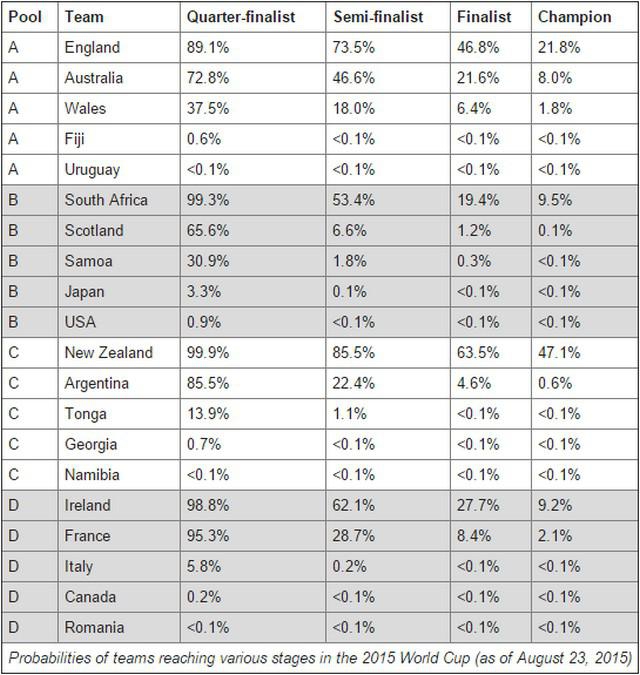 La Coupe Autour du Monde #3 : L'Irlande et son amour pour les paris, le rugby et les pronostics 