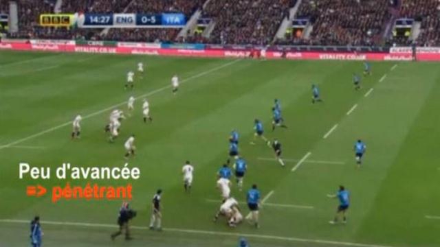 VIDEO. Tournoi des 6 Nations : le jeu de l'Angleterre analysé