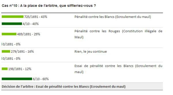 VIDEO. Analyse #2 (la suite) de l'arbitrage du match Munster vs USAP