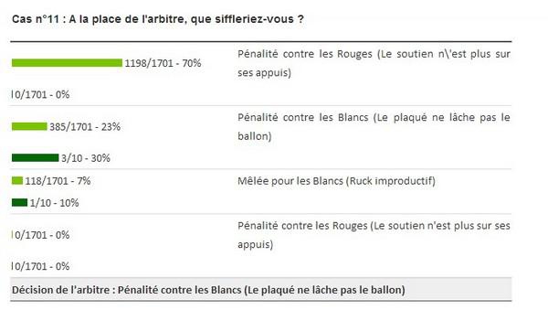 VIDEO. Analyse #2 (la suite) de l'arbitrage du match Munster vs USAP