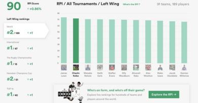 Le Stade Toulousain a-t-il bonifié Cheslin Kolbe ?