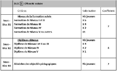 Comprendre le classement des centres de formation de Top 14 et de la Pro D2