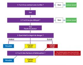 ARBITRAGE. TOP 14. Cité après sa percussion à la tête sur Serin, Léo Berdeu devait-il être exclu ?