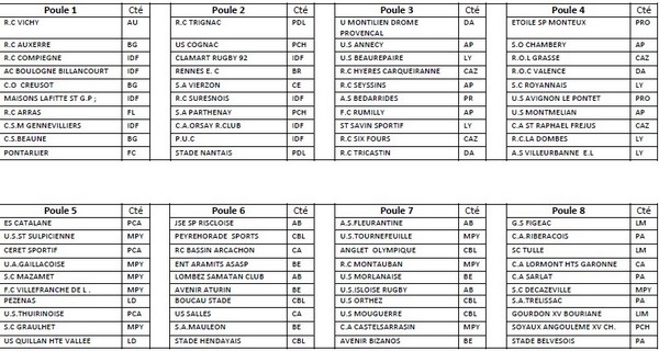 Les poules de Fédérale 2 - Saison 2012 - 2013