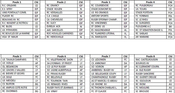 Les poules de Fédérale 3 - Saison 2012 - 2013