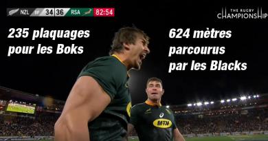 Les statistiques hallucinantes du match entre les All Blacks et les Springboks