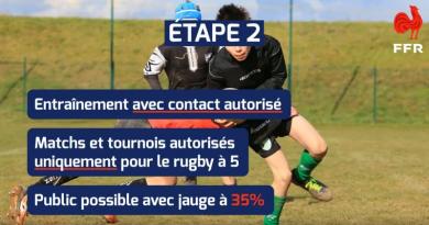 VIDEO. Rugby amateur. Plaquages, tournois, spectateurs, la FFR dévoile son plan de reprise