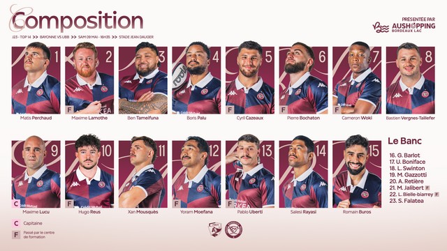 Crédit : UBB